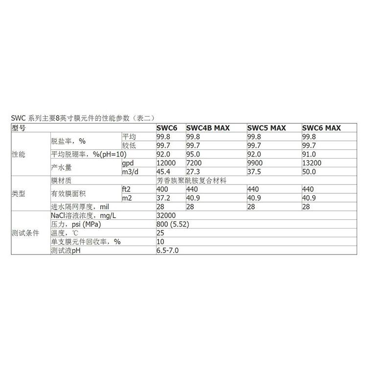 SWC5-MAX 现货批发 节能海水淡化反渗透膜