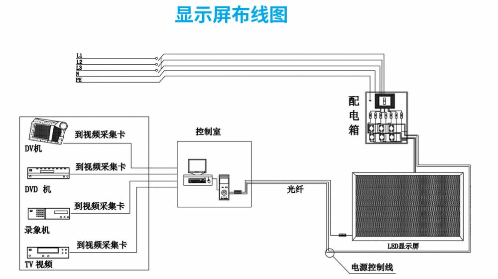 智语光电柔性系列室内p125全彩led显示屏高刷大屏供应华南区域diy酒吧