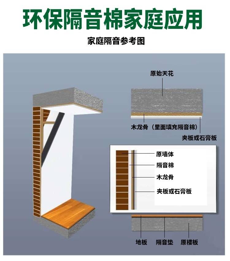 50mm厚卧室会议室环保无味聚酯纤维隔音吸音棉