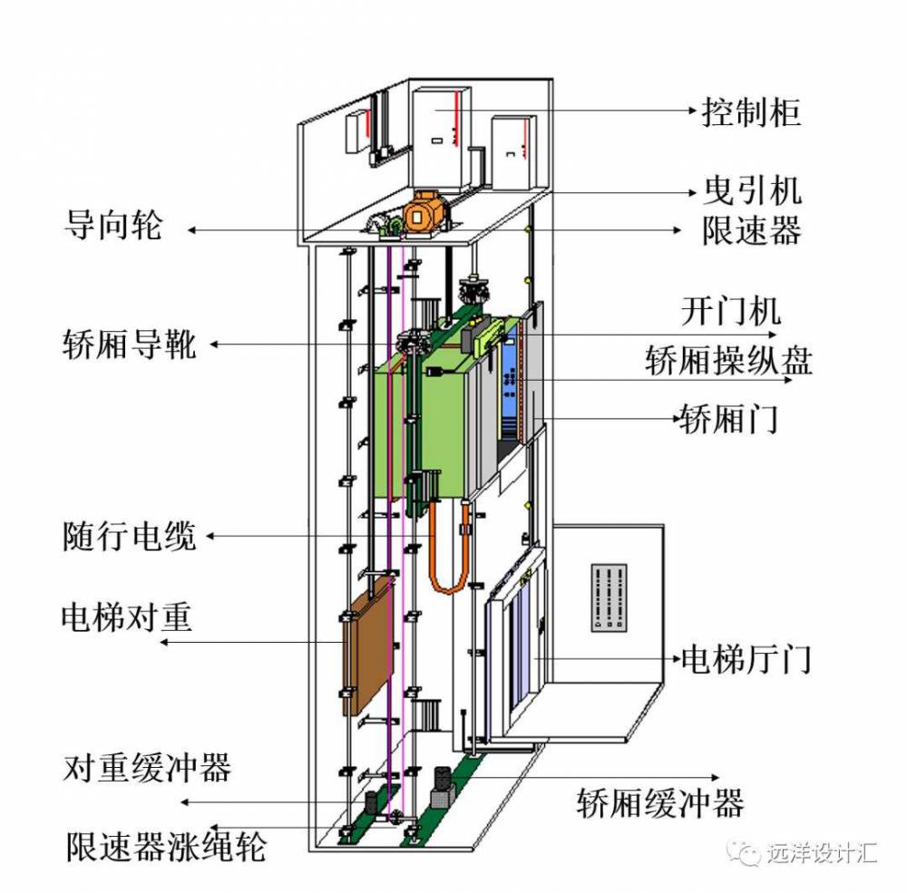 家用电梯结构设计图纸图片