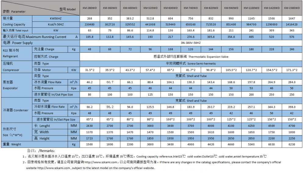 60hp开放式冷水机 60匹小型螺杆式水冷机组 台湾汉钟压缩机螺杆冷水
