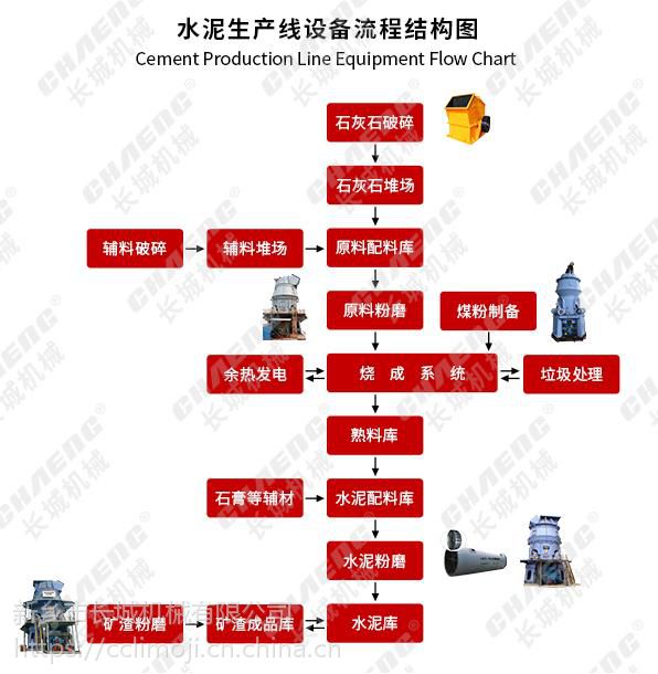 水泥窯生產線工藝流程