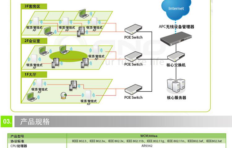 侠诺qno无线吸顶壁挂apwcm300aa无线ap大功率无线ap无线ap覆盖