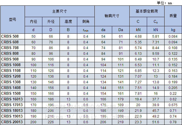 供应crbs20013高精度超薄壁等截面交叉滚子轴承机器人轴