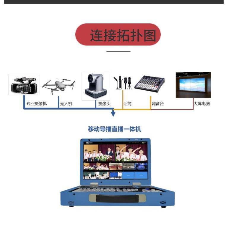 無線移動錄播 高清智能錄播系統 中視尚軒網課直播