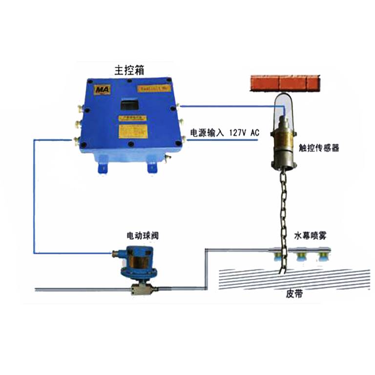 皮带机转载点喷雾装置zp127a型煤矿胶带输送机转载点喷雾降尘装置