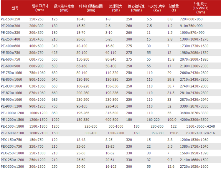 大理石破碎机 鄂式破碎机设备 鄂破机69型配套机器