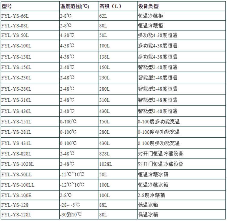 化验室用冰箱 2-8℃冷藏保存柜 -20℃低温冰柜