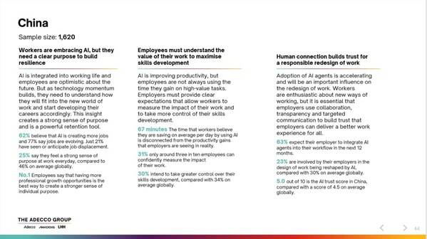 摘自德科集团《2025未来全球劳动力报告》
