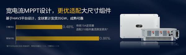 宽电流MPPT设计,更优适配大尺寸组件 宽电流MPPT设计,更优适配大尺寸组件
