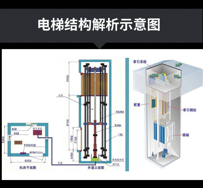 电梯复绕的图形示意图图片