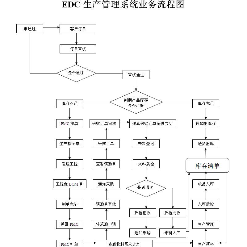 工厂erp系统_工厂系统软件有哪些_工厂系统管理软件有哪些