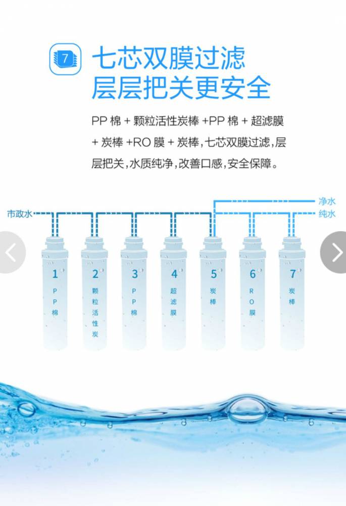 385*197*490mm沁园七级过滤的净水器qr-rl-701a产品说明:厨房里适合用