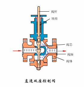 smc先导式调速阀原理图片