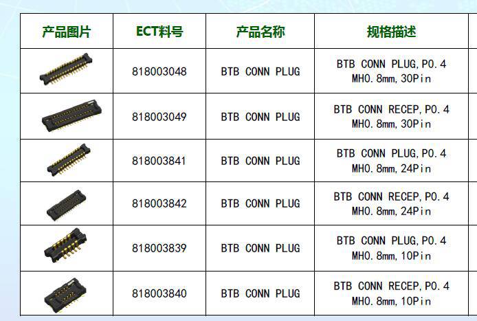 电连ect品牌btb板对板连接器