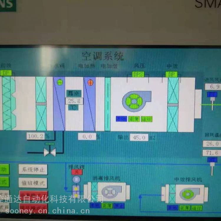 楼宇自控系统市场艾顿楼宇自控系统