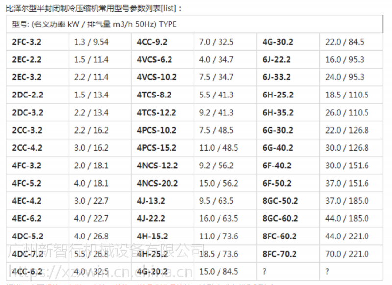 比泽尔压缩机参数图片