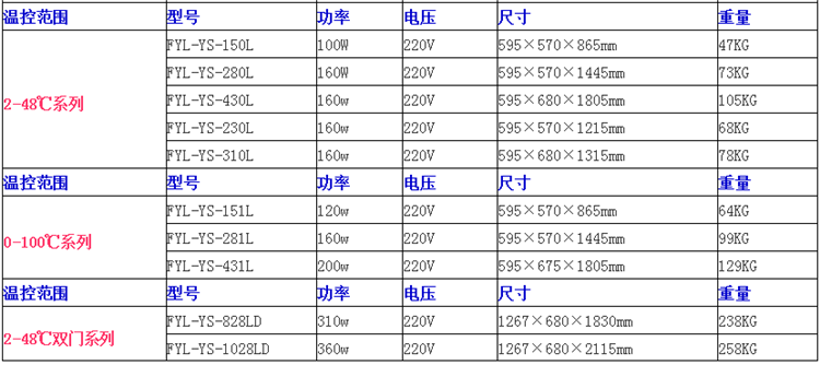 手术室用恒温箱 液体恒温柜