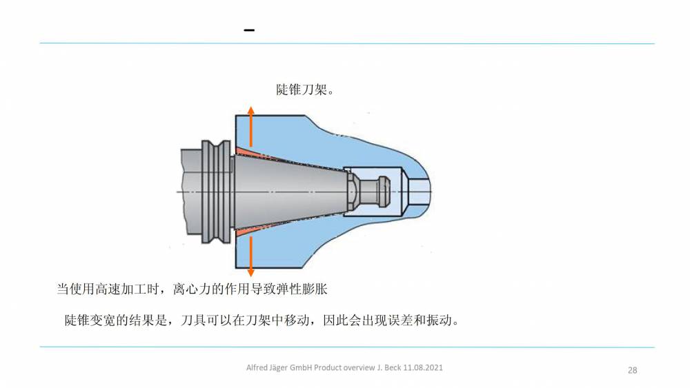 德國 Nakanishi Jaeger 高速電主軸 高性能電力驅動裝置