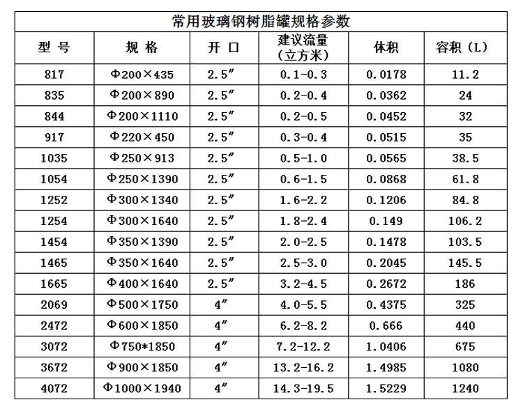 石英砂粗细对照表图片