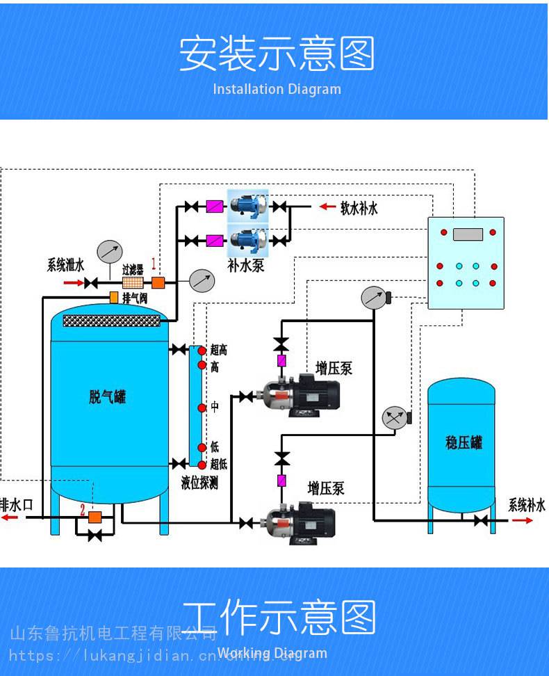 采暖装置定压器定压机组定压供水装置