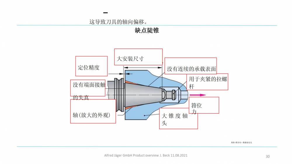 德國 Nakanishi Jaeger 高速電主軸 高性能電力驅動裝置