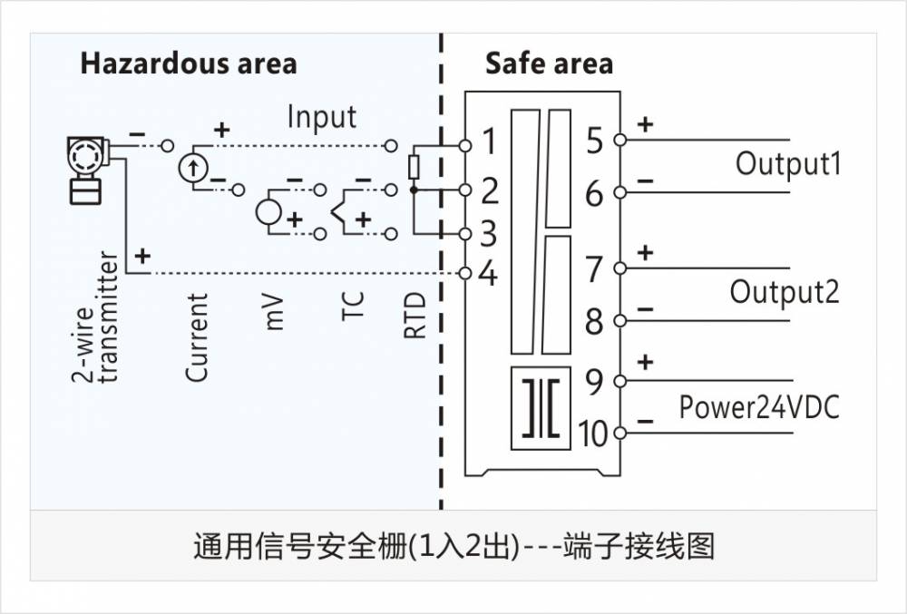 昆仑海岸dsa系列安全栅通用信号安全栅dsatp安全栅隔离模块