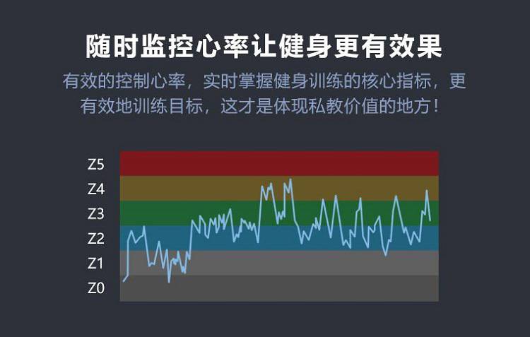 飛貓fitmao心率實時監測系統健身房團隊私教監測儀智能手環