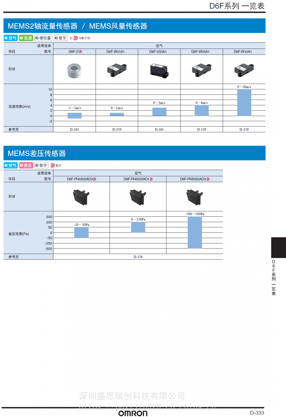 供应商信息深圳盛思瑞创科技有限公司进入公司首页深圳盛思瑞创科技