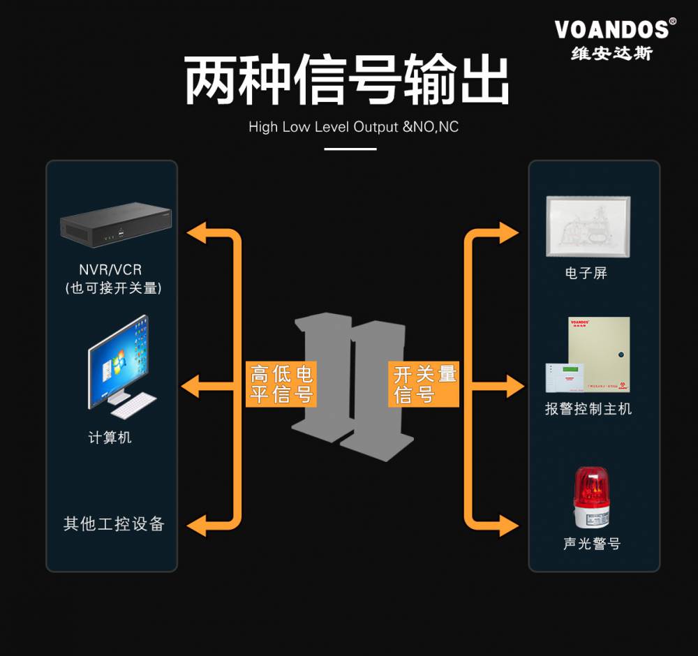 艾禮富 激光對射 第五代激光對射入侵探測器】價格_廠家 - 中國供應商