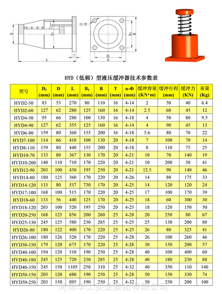 hyd250250双梁行车大小车液压缓冲器电动平车液压缓冲器行车防撞器
