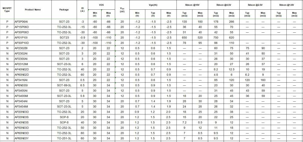 电机驱动mosap20g04nf20a40vdfn56np双芯场效应管
