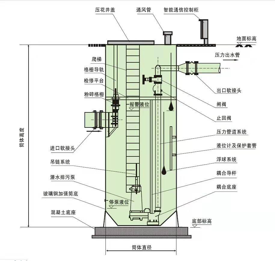 雨水污水一体化泵站一体化提升泵站河北三江环保生产