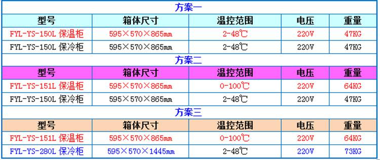 福意联医用保温柜150L温度0-100℃内嵌式保暖柜福意联