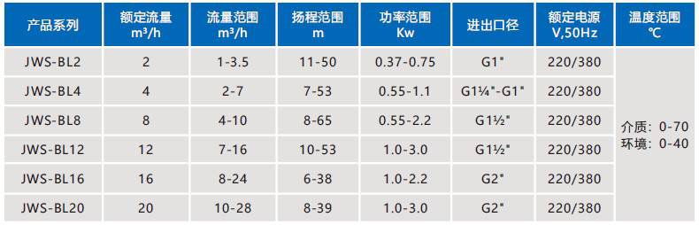 JWS-BL全自动变频增压水泵性能参数