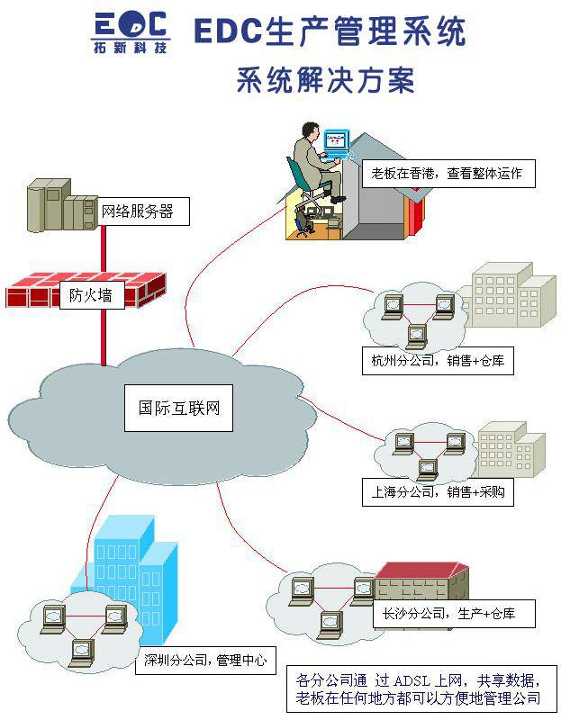 工厂erp系统_工厂系统软件有哪些_工厂系统管理软件有哪些