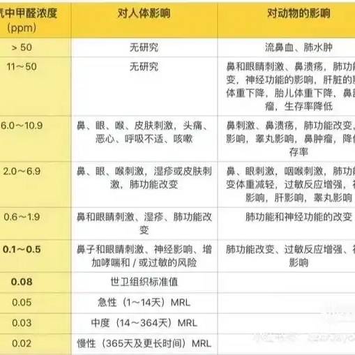 聊城装修板材检测推荐榜/资讯
