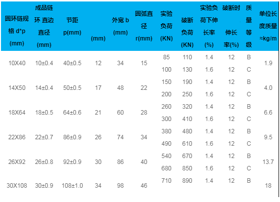 40t链条专车发临汾煤矿186411链条耐磨耐腐蚀链