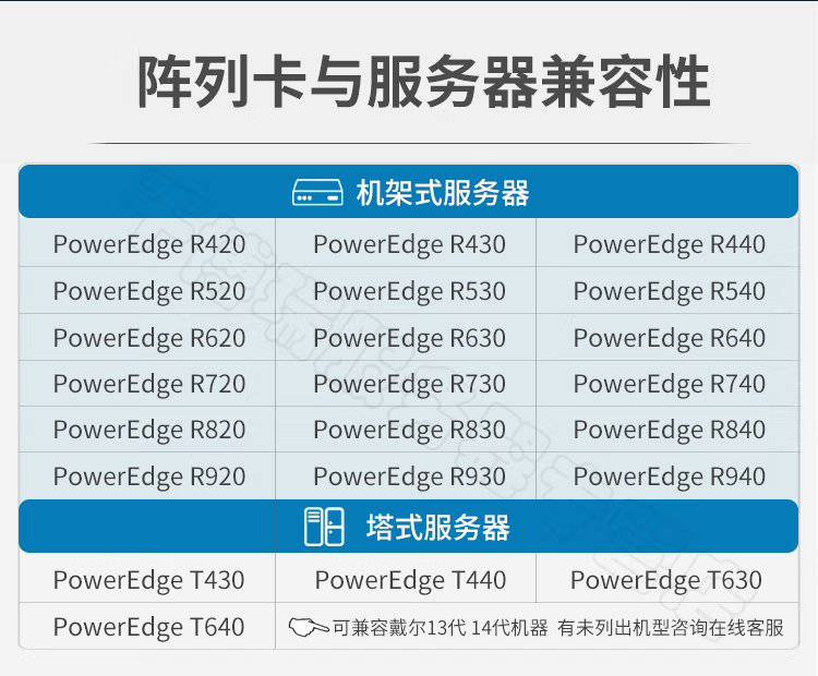 戴尔服务器是否有raid=戴尔服务器做raid5方法