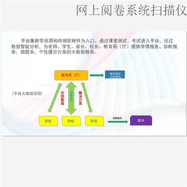 ***研究生考试阅卷设备 机读卡阅卷机公司直营 ***研究生考试阅卷设备 机读卡阅卷机公司直营