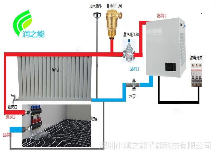 变频智能壁挂式电磁采暖炉家用采暖壁挂电锅炉电采暖热水锅炉