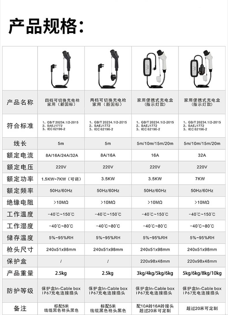 国标充电枪定义图图片