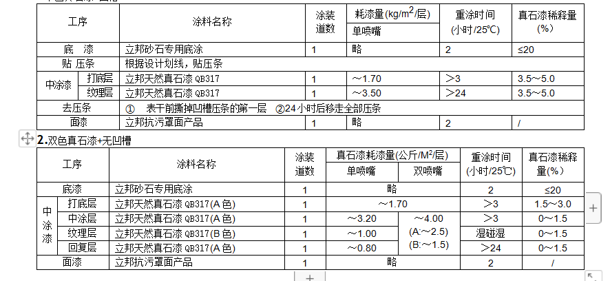立邦天然真石漆qb31730kg桶西南地区销售
