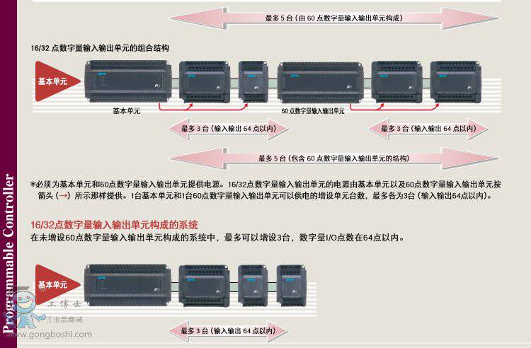 日本FUJI富士ACL-74B 停产了，升级为ACL-74C电抗器