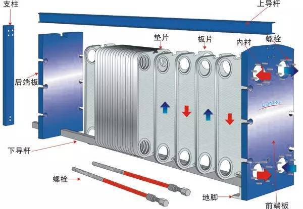 湖南湘西板式换热器平板式换热器板式换热器不锈钢可拆板换余热回收换热器冷却器