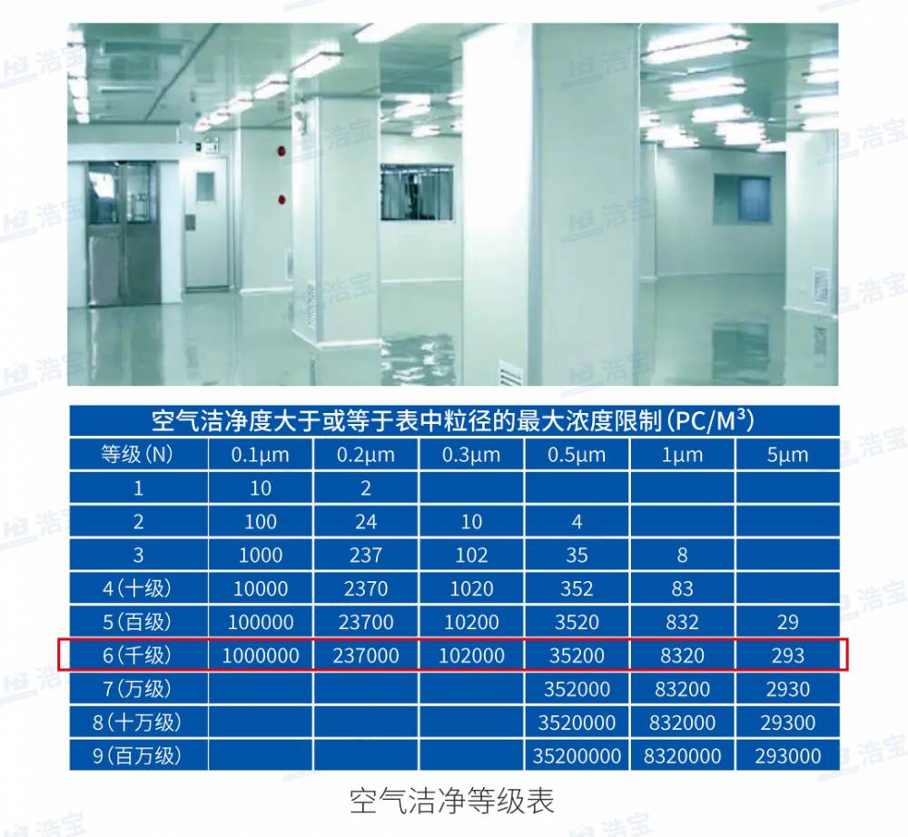 浩宝IGBT模块封装垂直固化炉洁净度高达千级