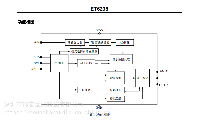 顺芯es7210四通道音频模数转换器直接接麦克风