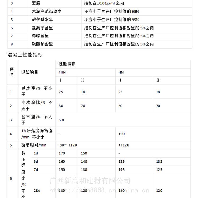 聚羧酸减水剂 混凝土水泥 高和