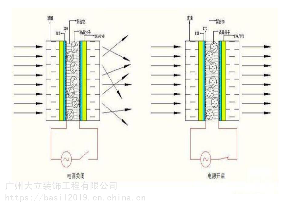 小天电子天幕是旗下汽车智能电子天幕品牌