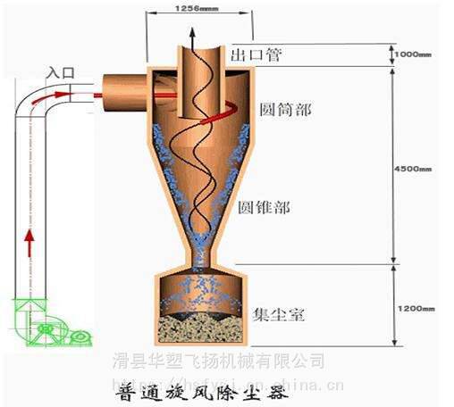 除尘沙克龙制作图纸图片